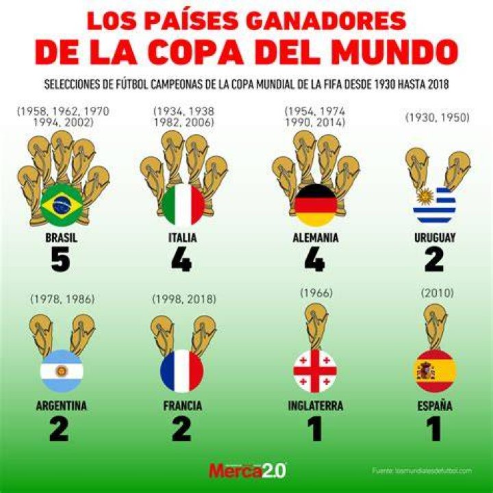 How To Channel The Legacy Of The Five-Time Winner Of The Copa Del Mundo