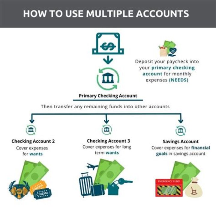How to use multiple accounts on Instagram for iPhone iMore
