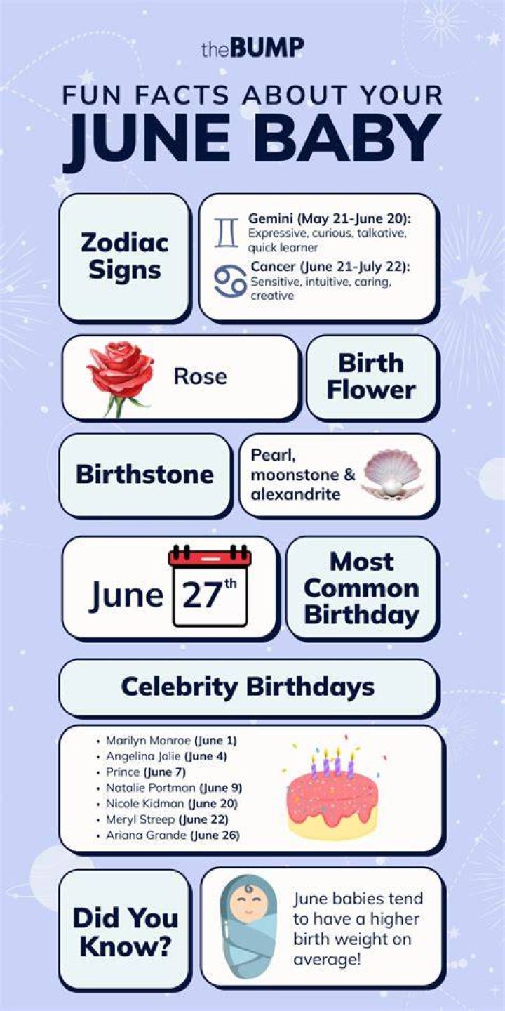 IF YOUR BIRTHDAY IS June 6, then you are a Gemini, who love to joke and play around.