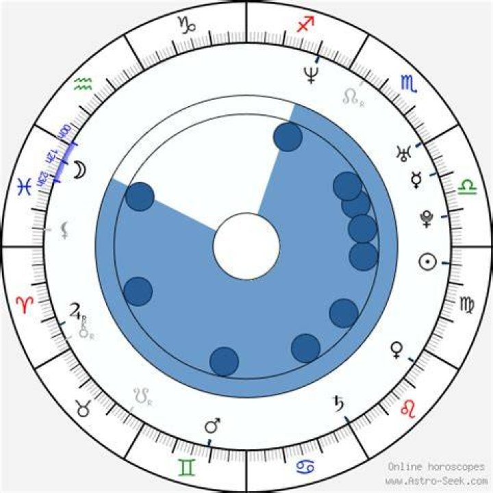 Jason Sudeikis Birth Chart Aaps.space