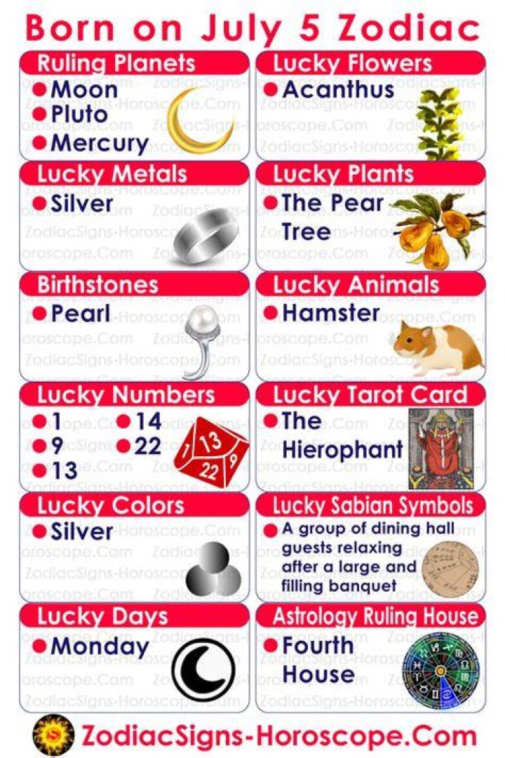 July 5 Zodiac Horoscope Birthday Personality