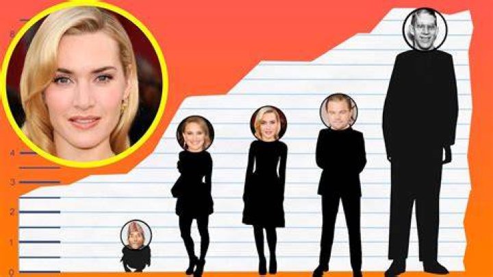 Kate Winslet Height | JBlogX