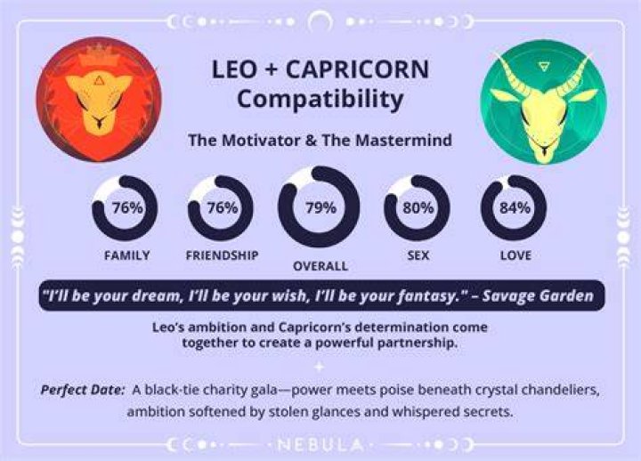 Leo Capricorn Love Compatibility - SunSigns.Org