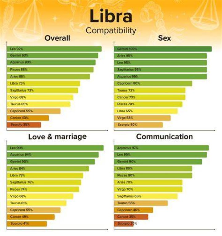 Libra Woman Compatibility With Men From Other Zodiac Signs