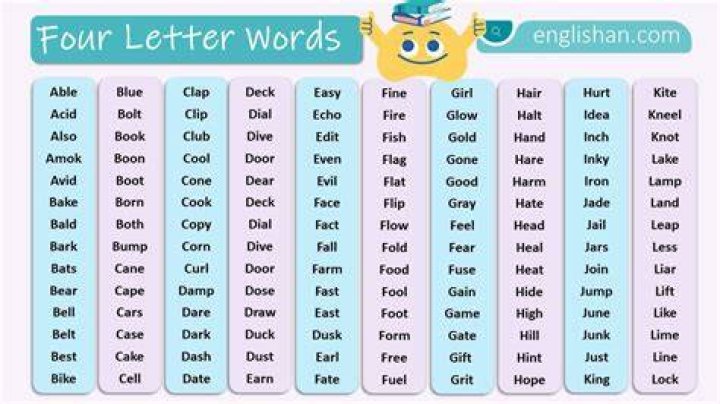List of 4 Letter Words Ending With 'fin'