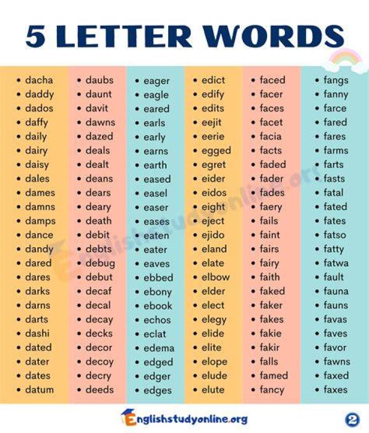 List of 5 Letter Words Starting With 'eis'