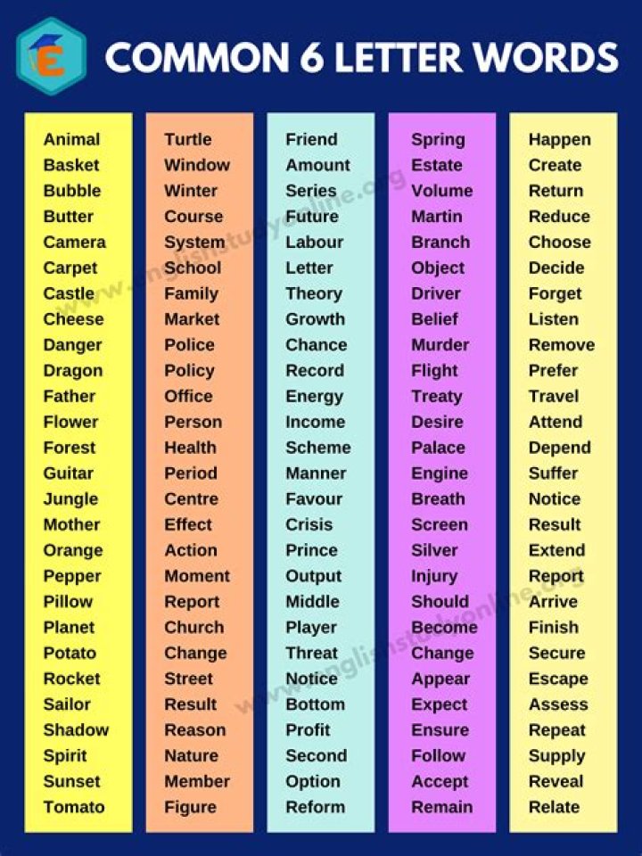 List of 6 Letter Words Ending With 'ct'