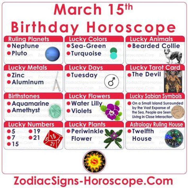 March 15 Zodiac ·