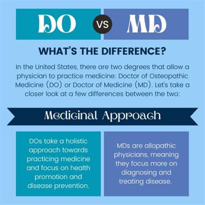 MD or DO? Which is Right For You? Atlantis