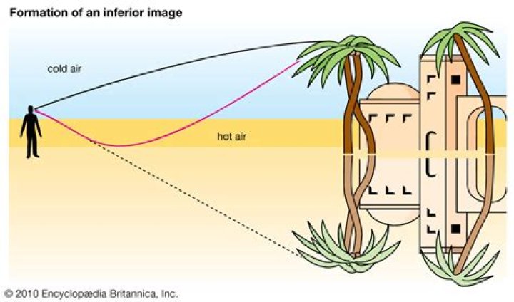 Mirage Desert, Refraction, Mirage Britannica
