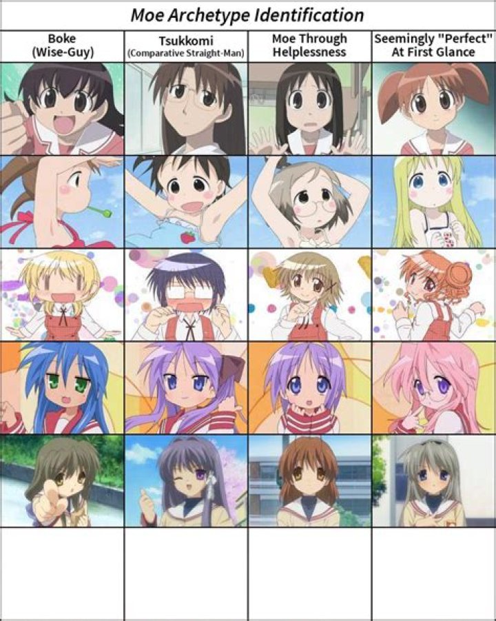 Moe Archetype Identification Bake (WiseGuy) Tsukkomi