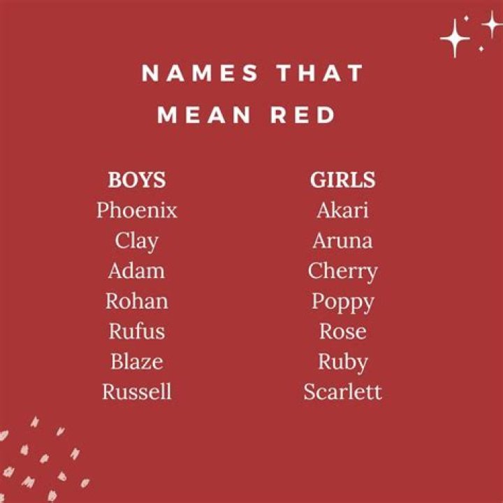 Name