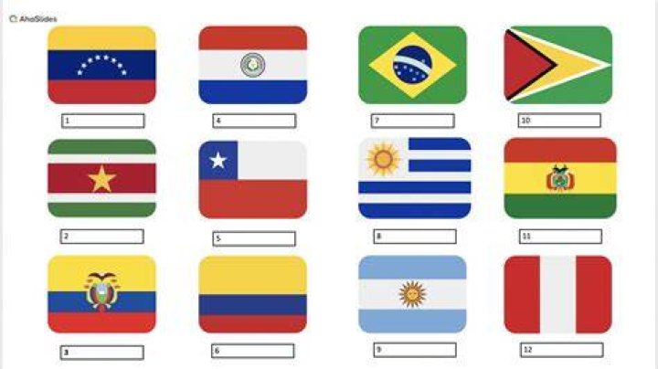 National Flags of South America Quiz