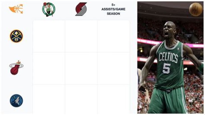 NBA Immaculate Grid answers for August 8 RapidSportsNow