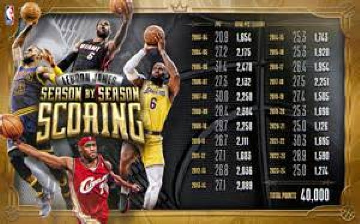 NBA Salary Career Earnings Age Republic World Live