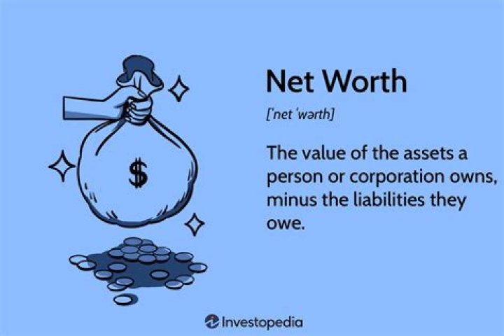 Net Worth And Wealth Unlocked