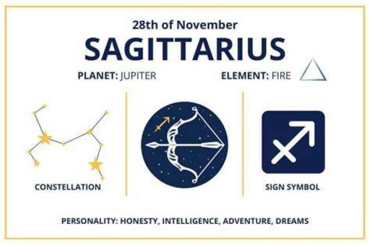 november 28 sagittarius birthday calendar