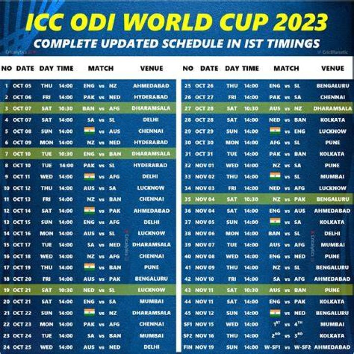 ODI World Cup 2023 Schedule Points Table, Time Table, Fixtures