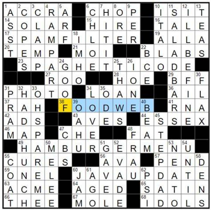 *Online icon comprised of three parallel horizontal lines, familiarly crossword clue answer