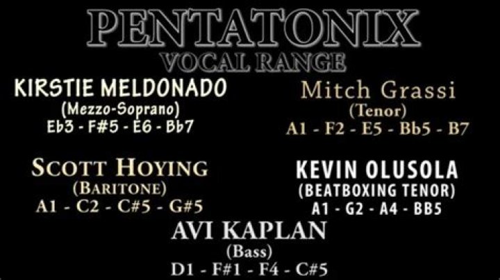 Pentatonix Vocal Range on Pentatonix (Deluxe Edition) YouTube
