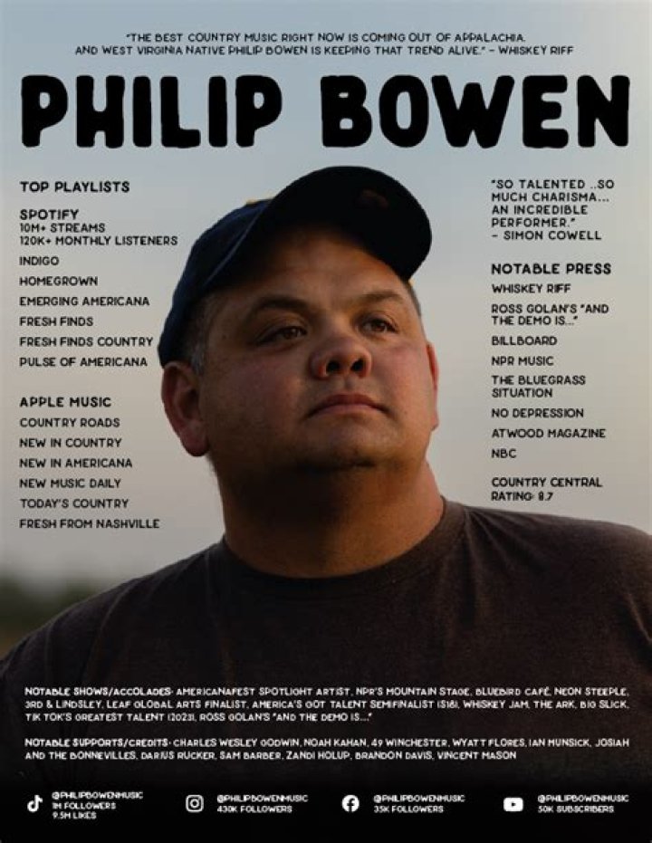 Philip Bowen: A Theatrical Legacy