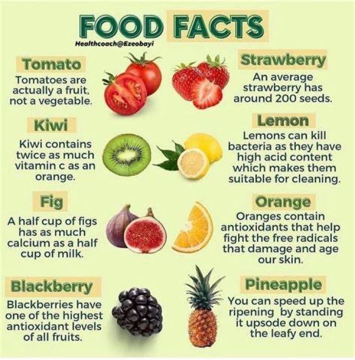 Pin on Food Facts by Unbelievable Facts