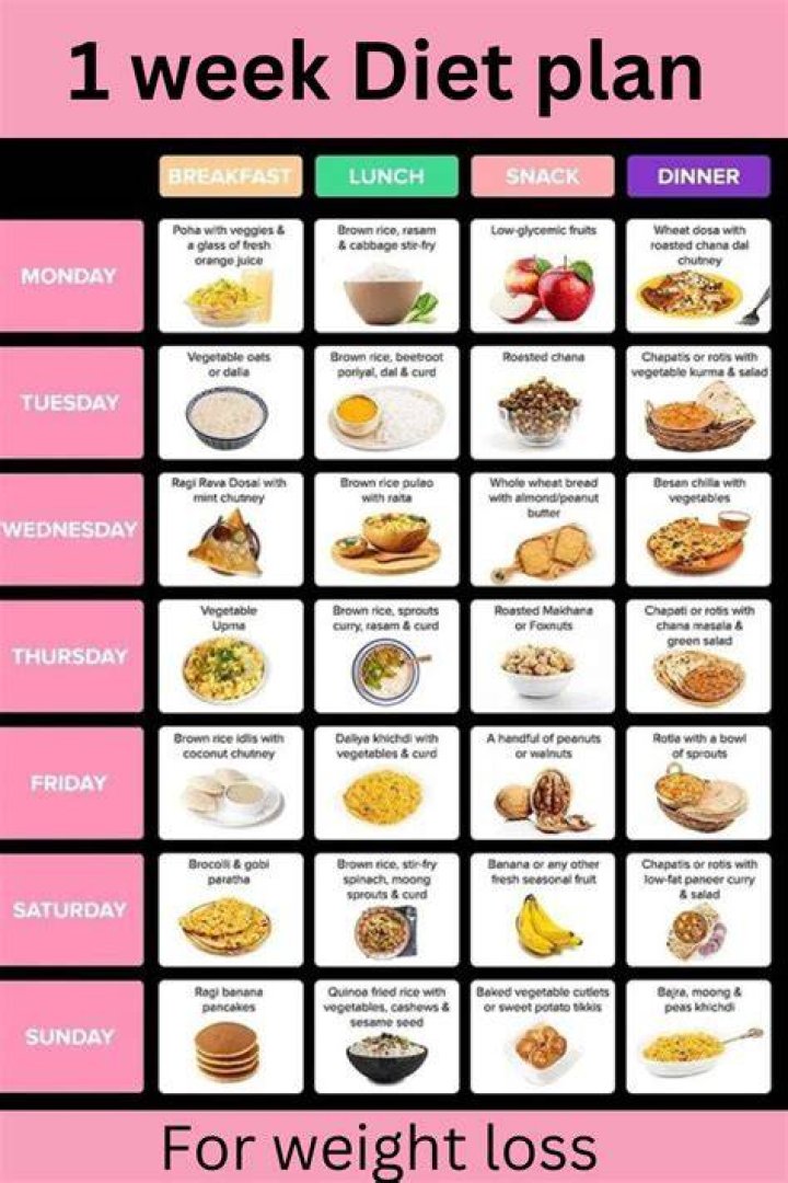 Pin on weight loss diet