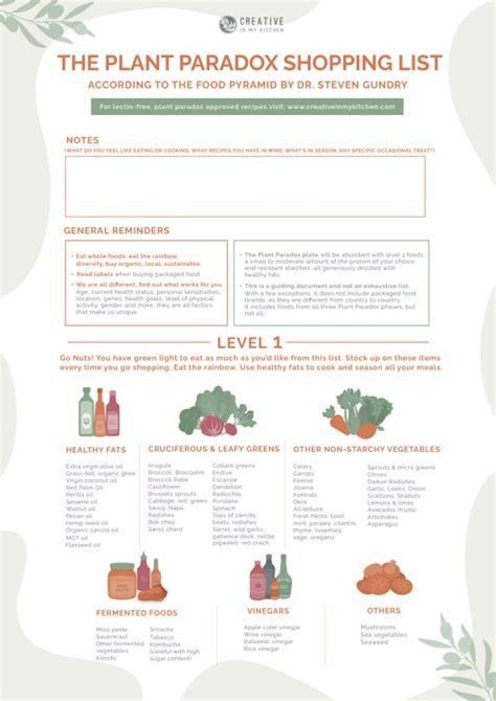 Printable Plant Paradox Food List Pdf
