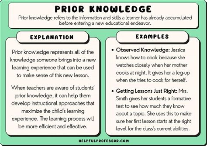 Prior Knowledge Neville Wakefield