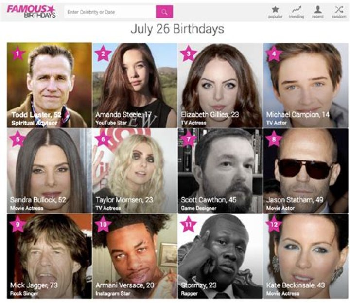 PulseVibe | July 5 Famous Birthdays