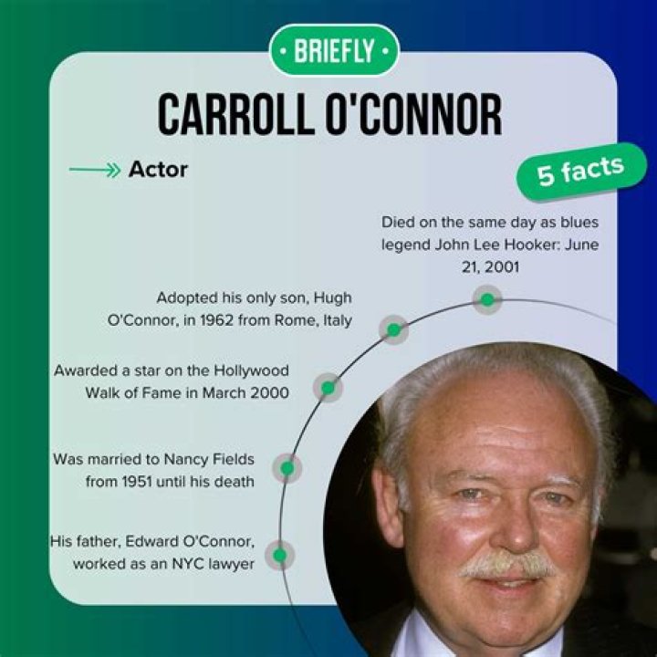 RiffVib | Carroll Oconnor Net Worth