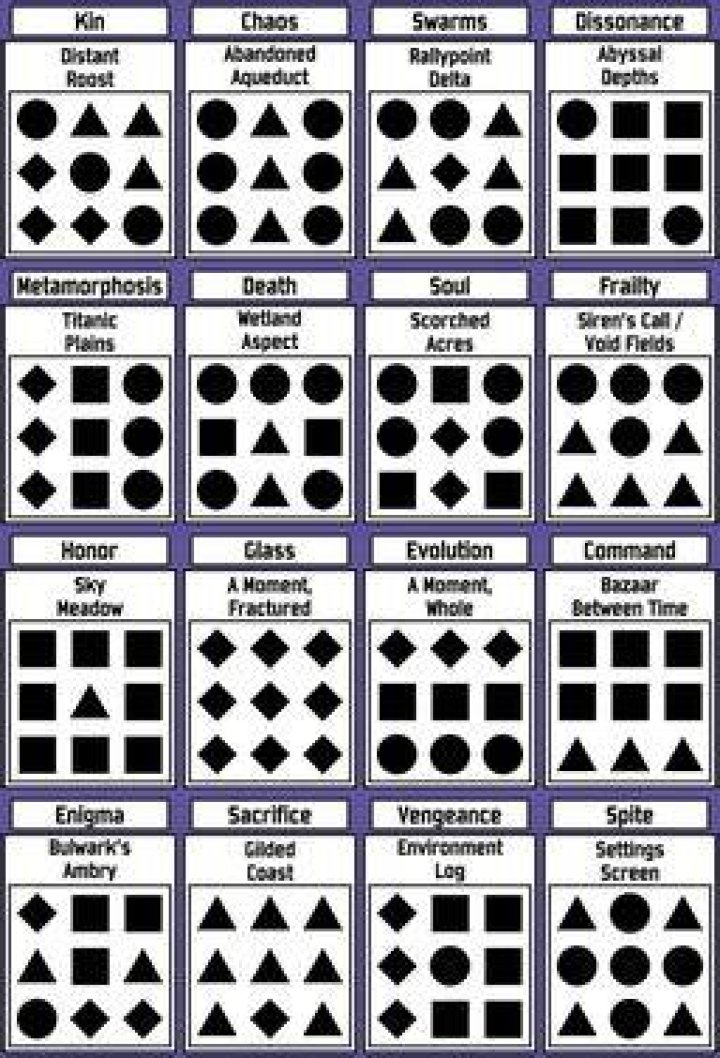 Risk of Rain 2 Artifacts Guide: Patterns and Locations
