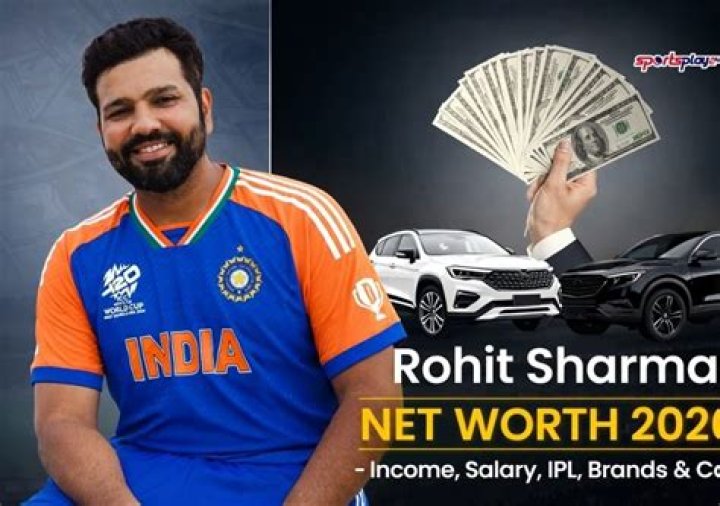 Rohit Sharma Net Worth 2024 BCCI Contract, IPL Salary & Age