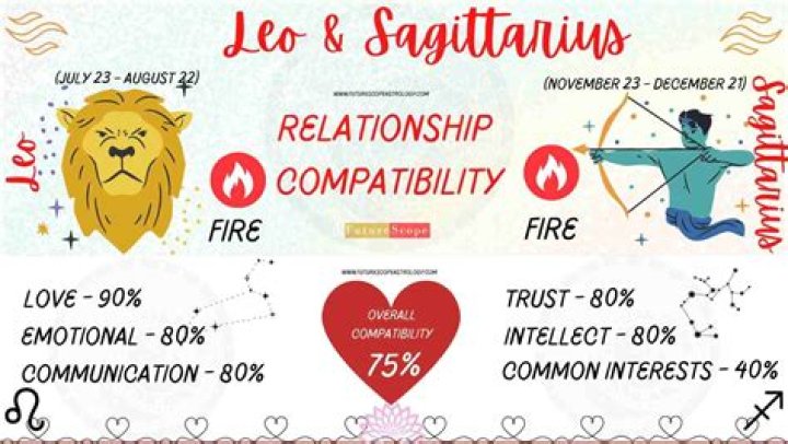 Sagittarius Man And Leo Woman Love Compatibility ·