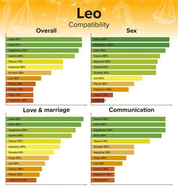 Scorpio Man And Leo Woman Love Compatibility ·