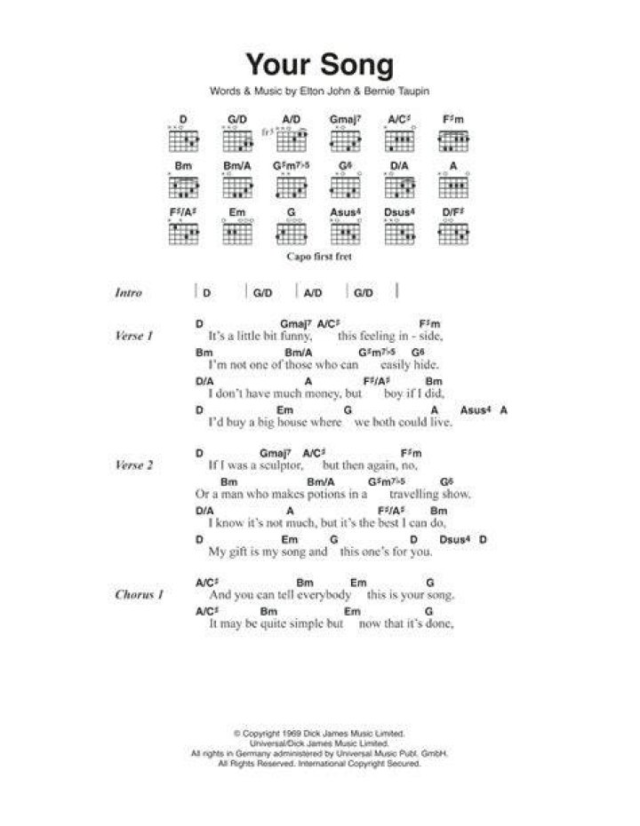 Songs Chords Lyrics of artist Tracy Chapman chords.vip