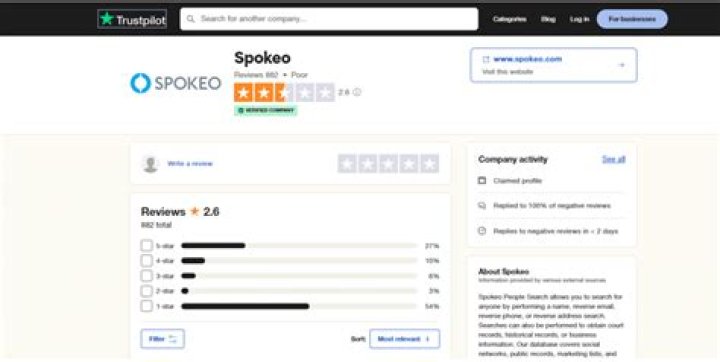 Spokeo Review The Truth About Its Accuracy and Reliability Myrtle