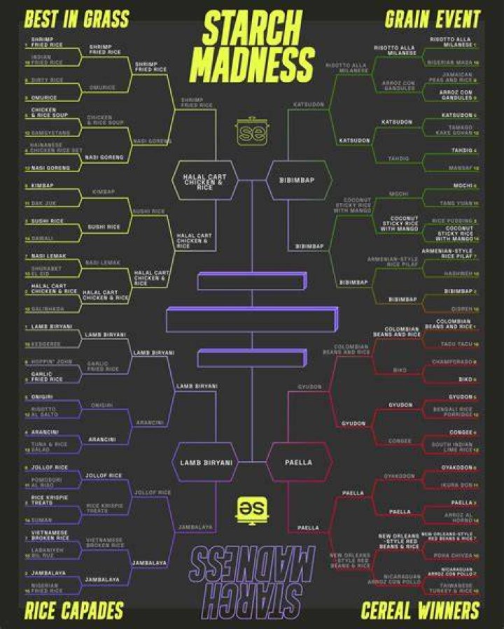 Starch Madness (Ann Wolfe x Vonda Ward) &mdash; Pro Sports Fans