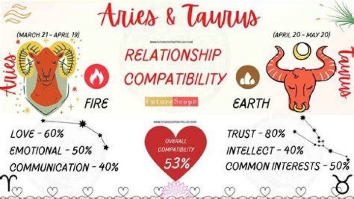 Taurus Woman Aries Man - An Emotionally Strained Match