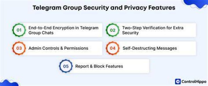 Telegram Privacy & security guide Mozilla Foundation