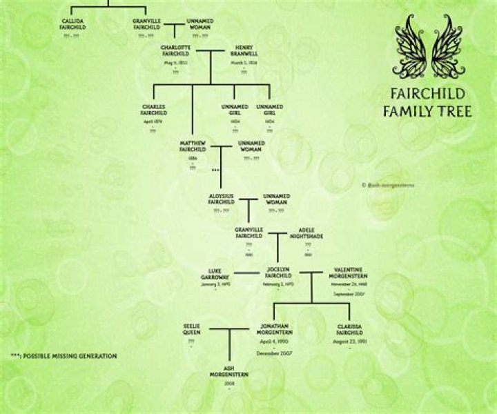 The Family Tree of Fairchild