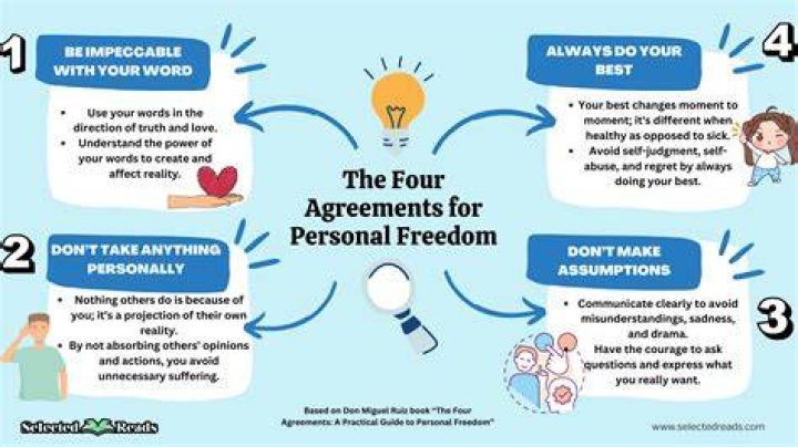 the four agreement summary