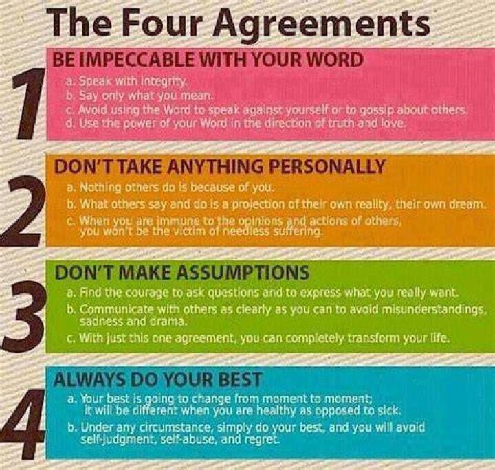 The Four Agreements Summary