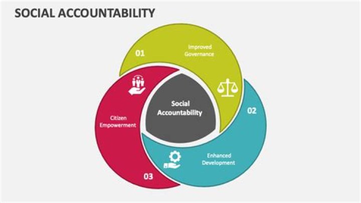 The Impact Of Social Media And Accountability