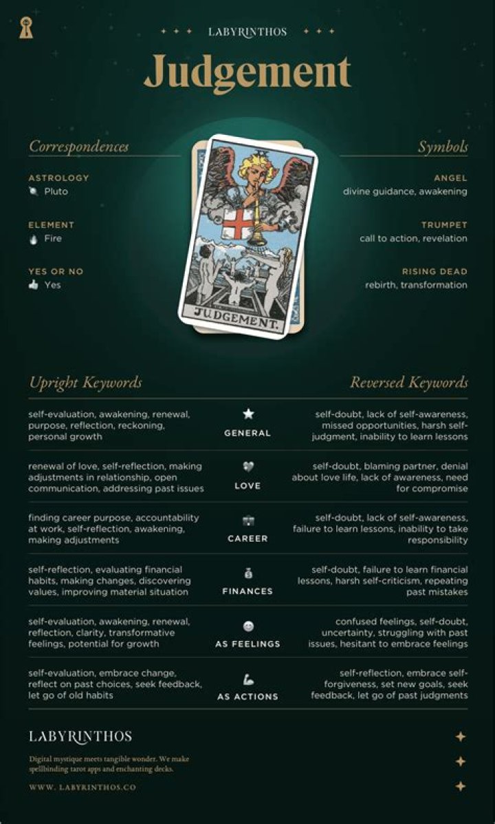 The Judgement Tarot Card Meanings