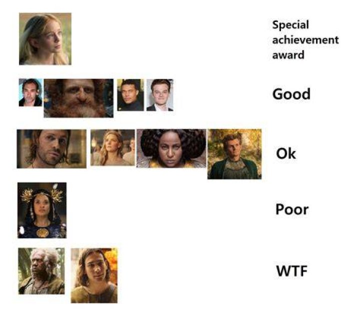 The &lsquo;ER&rsquo; cast, ranked by net worth