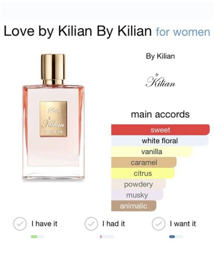 TheLIST The 14 Best Celebrity Perfumes Of All Time Celebrity
