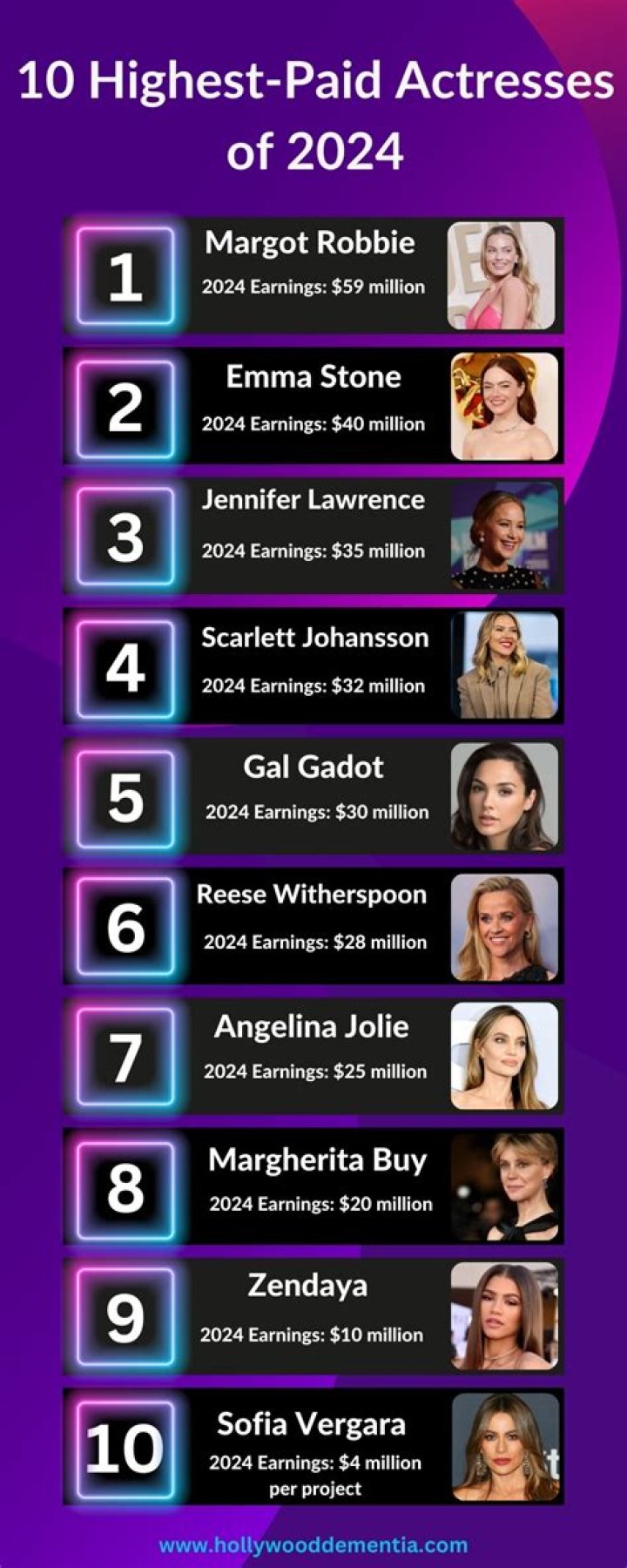 Top 10 Highest Paid Actress in India 2023 March Check My Budget