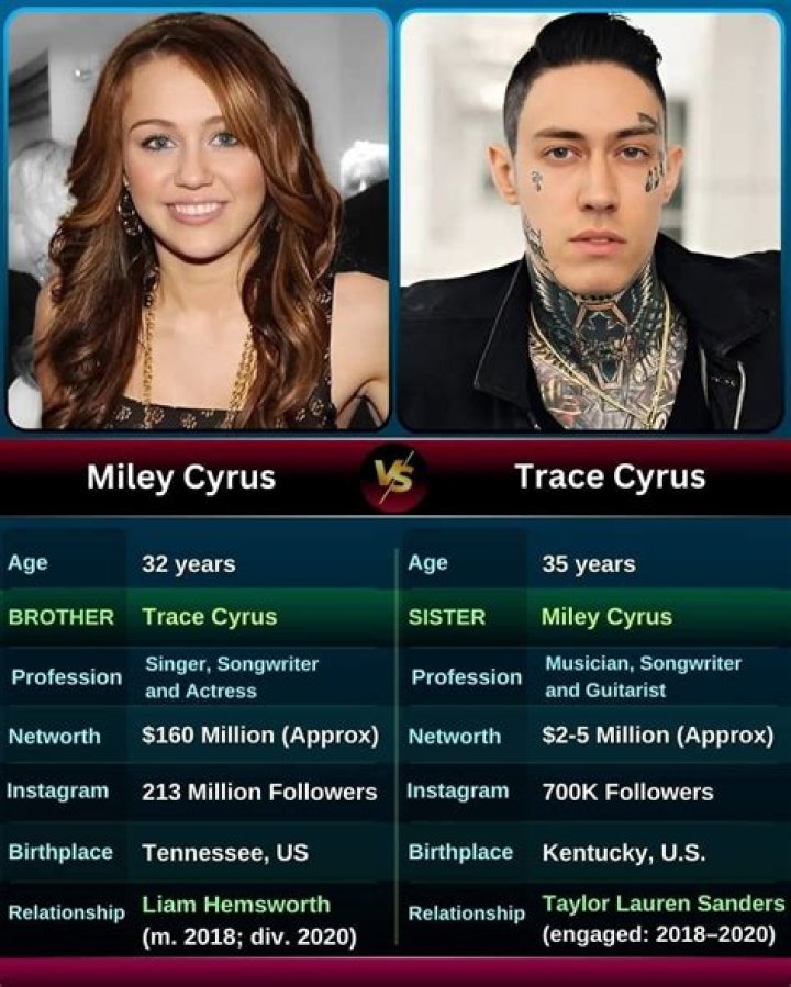 Trace Cyrus age, siblings, net worth, tattoos Legit.ng