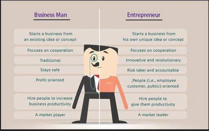 Understanding the Difference Between Entrepreneur & Intrapreneur...